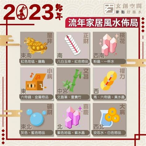 2023方位地毯|2023 兔年風水佈局｜一文看清2023癸卯年九宮飛星 